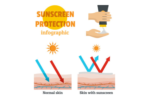 Elevating Summer Campaigns: The Strategic Value of the Sunscreen Protection Banner Info Set